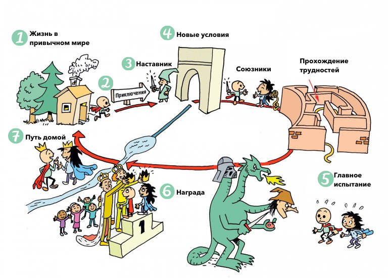 Алмаз героя схема американских сценаристов